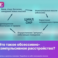 Что такое обсессивно-компульсивное расстройство?