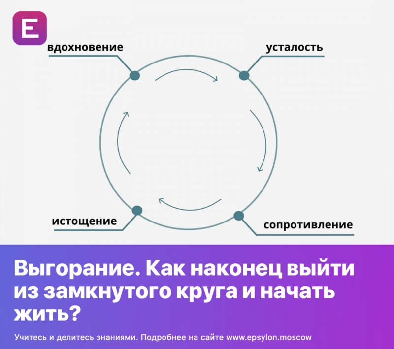 Выгорание. Как наконец выйти из замкнутого круга и начать жить?