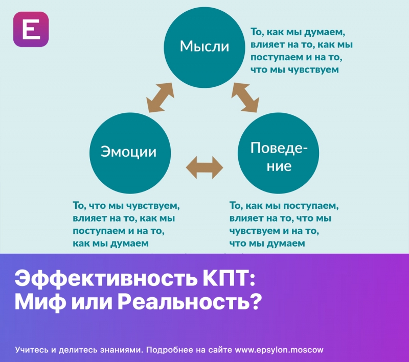 Эффективность КПТ: Миф или Реальность?