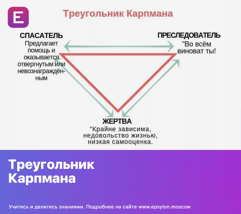 Треугольник Карпмана