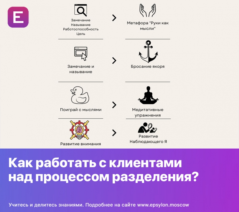 Как работать с клиентами над процессом разделения?