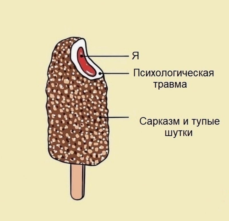 Как формируется депрессивная личность? Как формируется депрессивная личность?