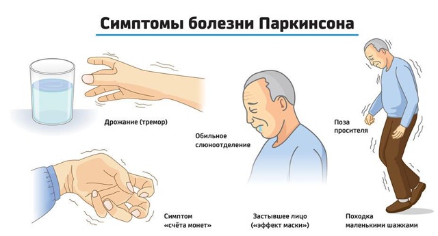 Психосоматика болезни Паркинсона: как справиться с неврозами и стрессом