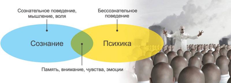 Ответственность за бессознательное Ответственность за бессознательное