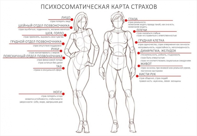Чувства тревоги и страха – психосоматика