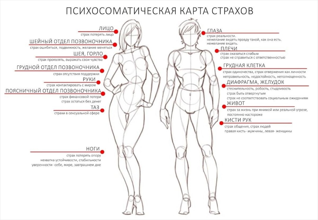 Чувства тревоги и страха – психосоматика