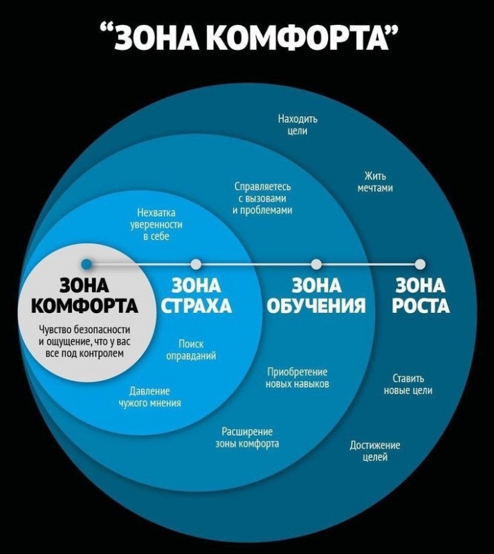 Саморазвитие. Начните свой путь к успеху