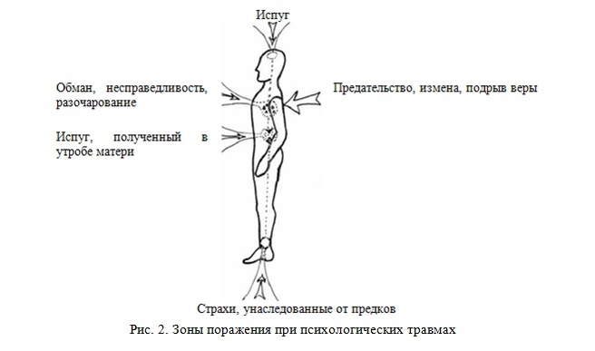 Психокатализ