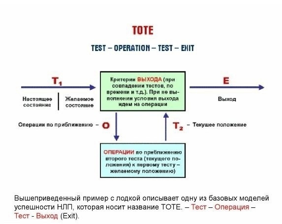 Превращаем мечту в ЦЕЛЬ!