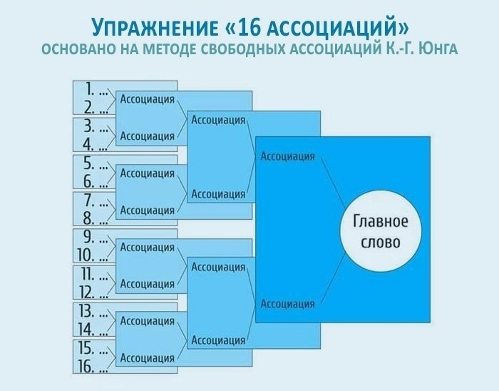 Упражнение “16 ассоциаций”