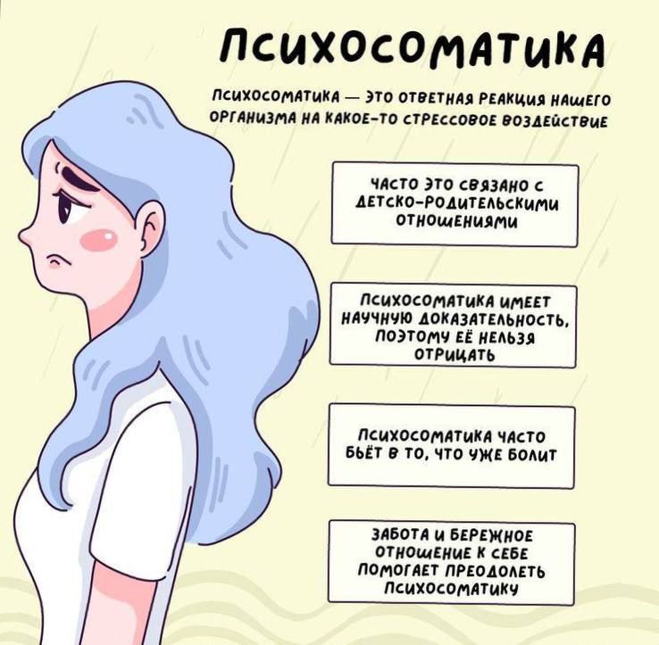 Психосоматика Психосоматика